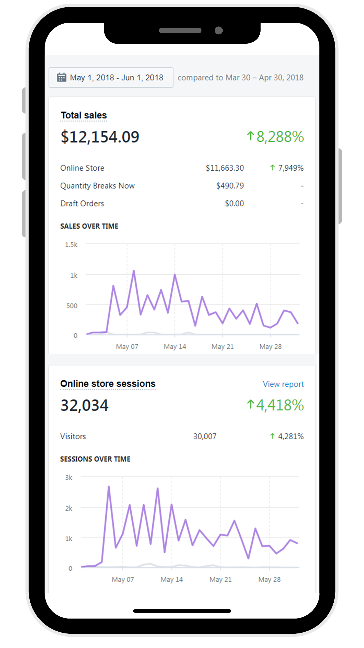 Testimonials Trillion Commerce Automation